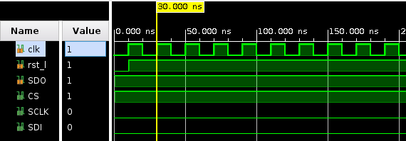 Clock and reset signals.