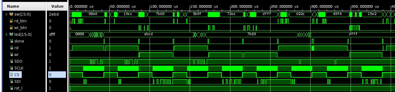 Correct signal waveforms.