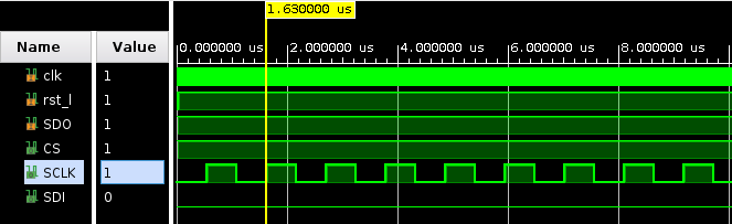 SPI CMD/Read/Write Protocol