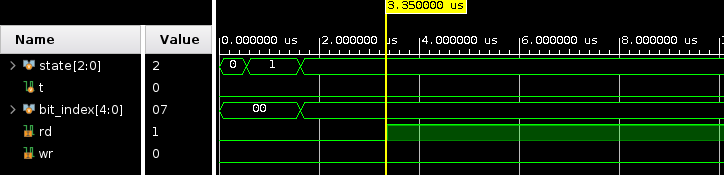 Interface state and its related signals.