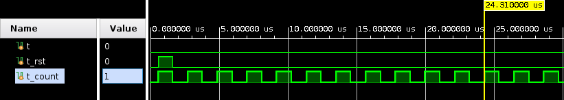 Signals related to tcounter