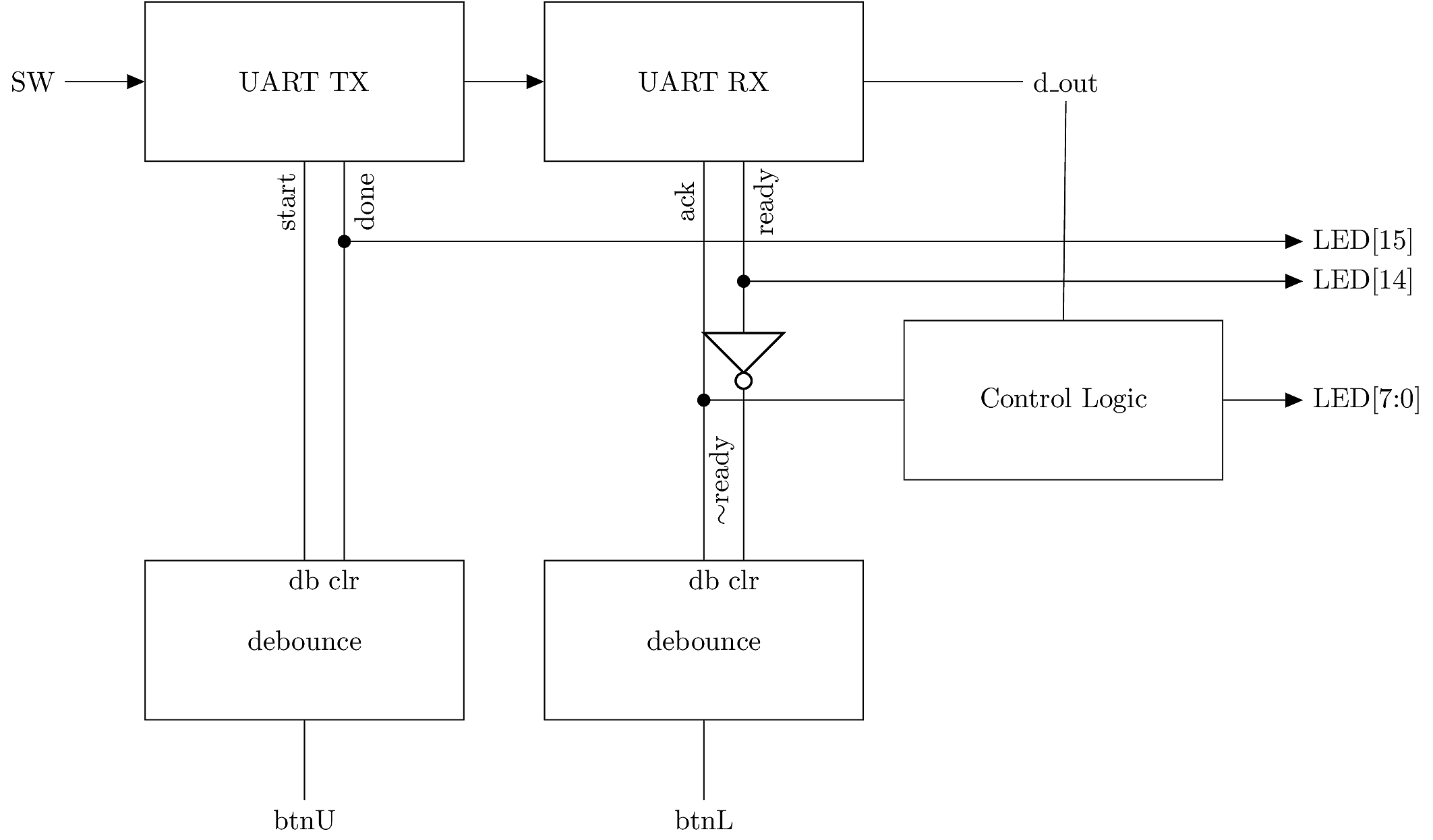 Schematic for top module.
