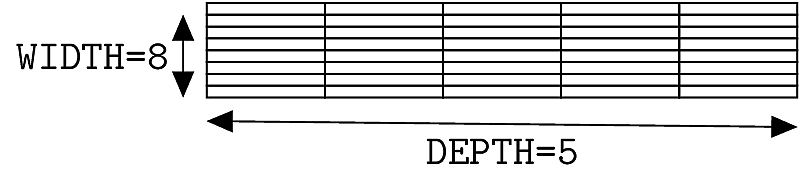 Buffer array.