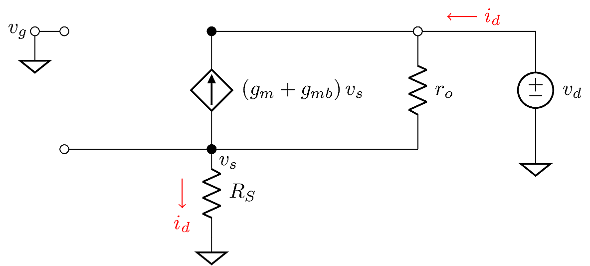 Simplified common-source output resistance model.