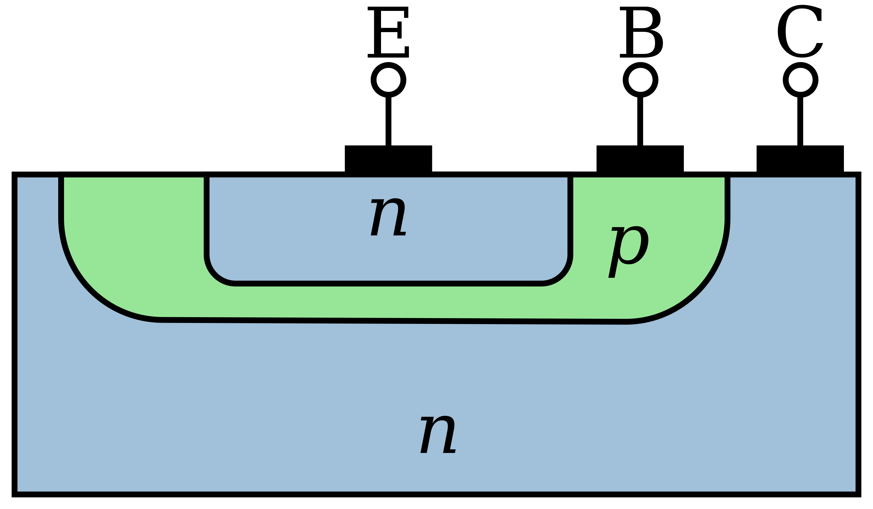 Cross section of an NPN device built on an N-type substrate.