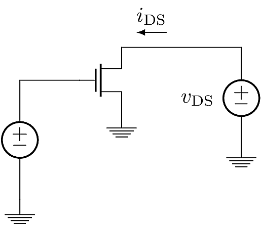 An experiment in which v_{GS} is held constant while sweeping v_{DS}.