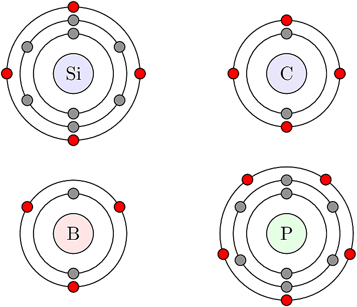 Electron orbit illustration.