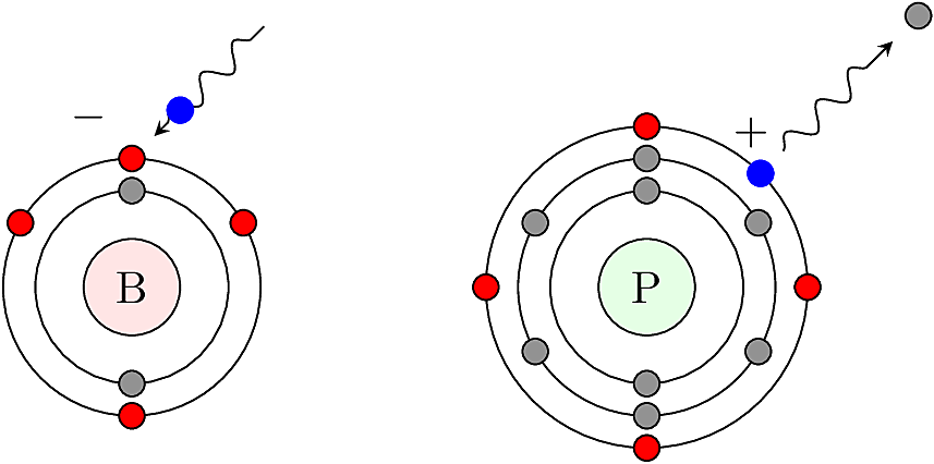 Donor and Acceptor ions.