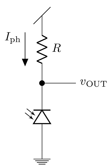 A basic photodiode optical detector.