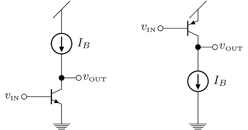 Ideal NMOS and PMOS Common-Emitter circuits with active bias current sources.