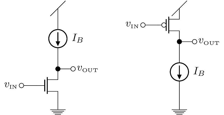 Ideal NMOS and PMOS Common-Source circuits with active bias current sources.