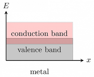 conductor_bands.png