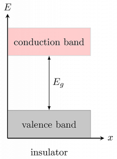 insulator_bands.png